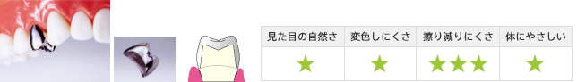 見た目の自然さ1・変色しにくさ1・擦り減りにくさ3・体にやさしい1